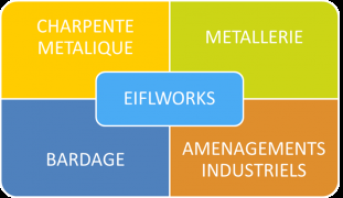 Schéma des activité - Eiflworks