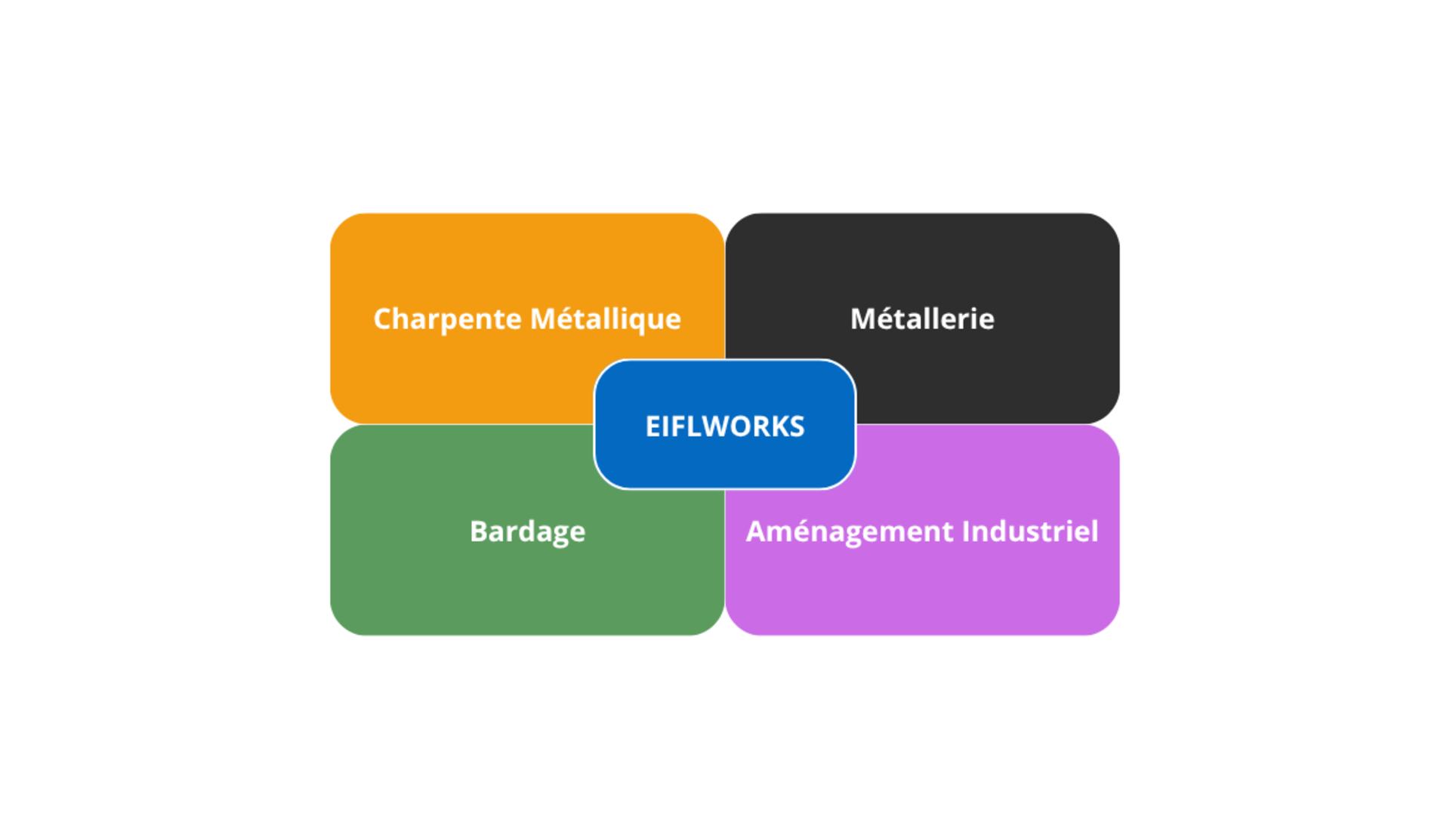 Image services Eiflworks